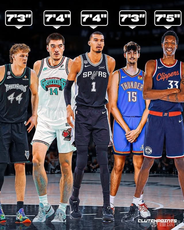 NBA下赛季至少7名球员身高超2.18米，03-04赛季以来首次